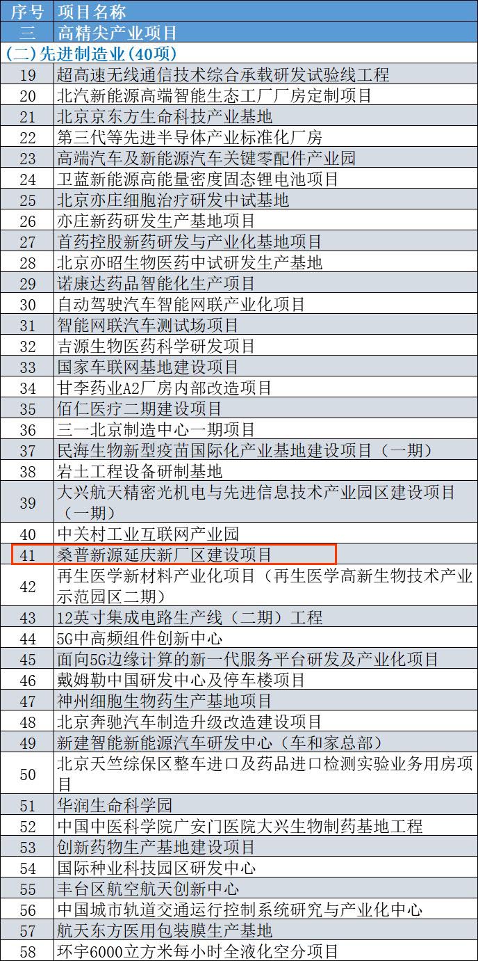 康斯特榮獲“2019年度北京市智能制造標桿企業(yè)”